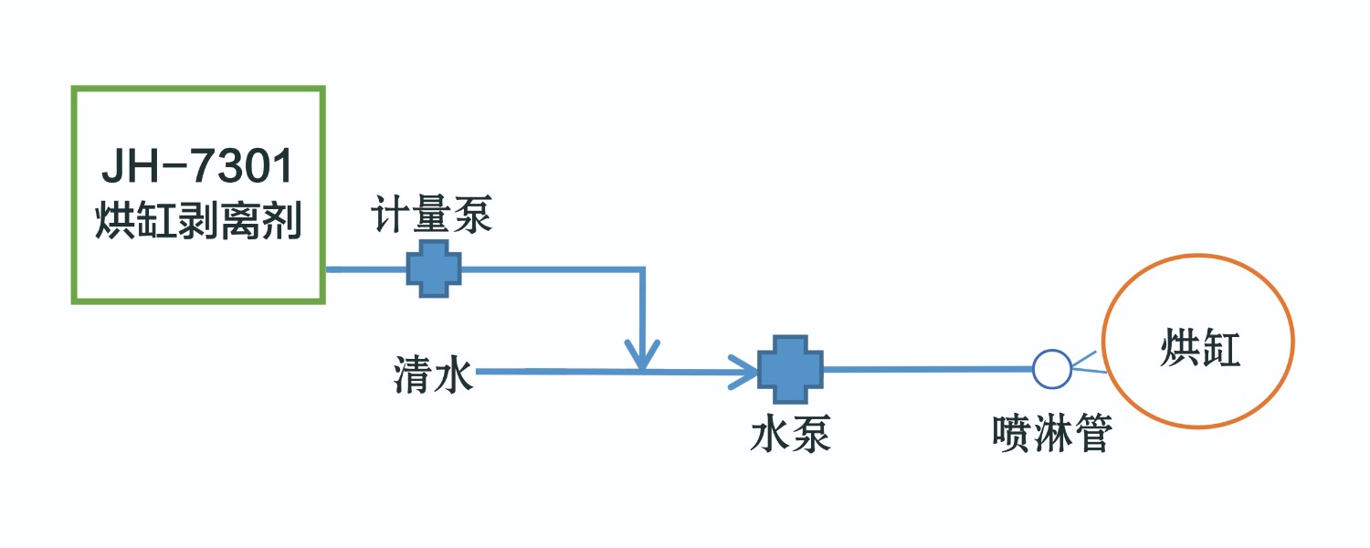 7301-剝離劑