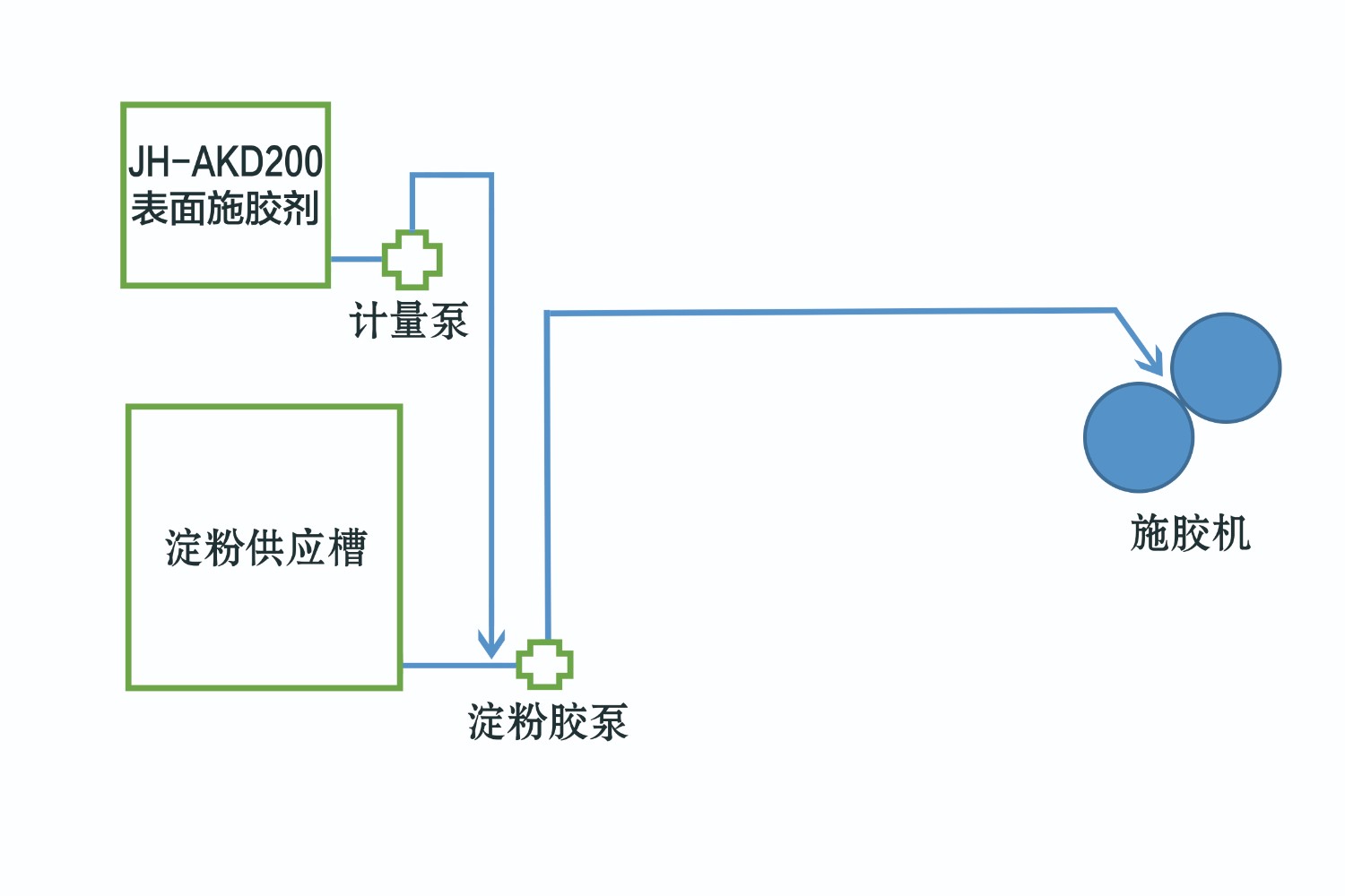 akd200施膠劑