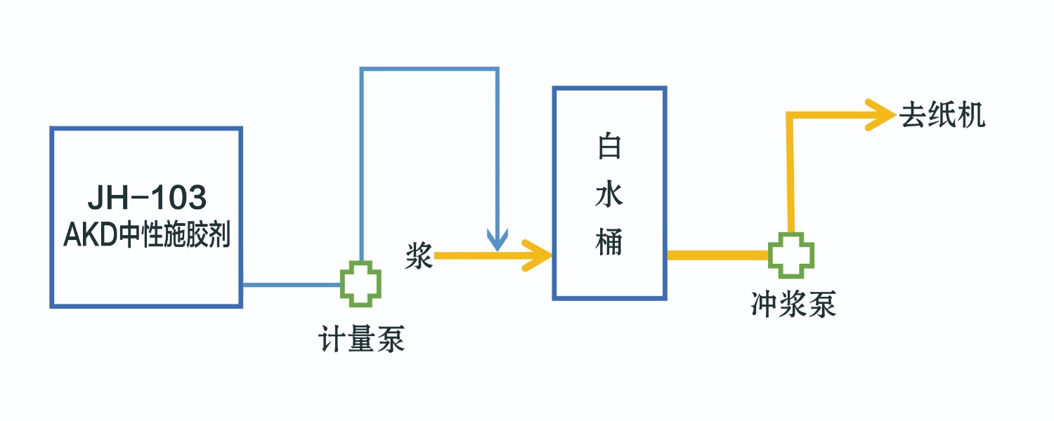 akd103中性施膠劑